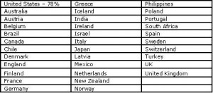 countries