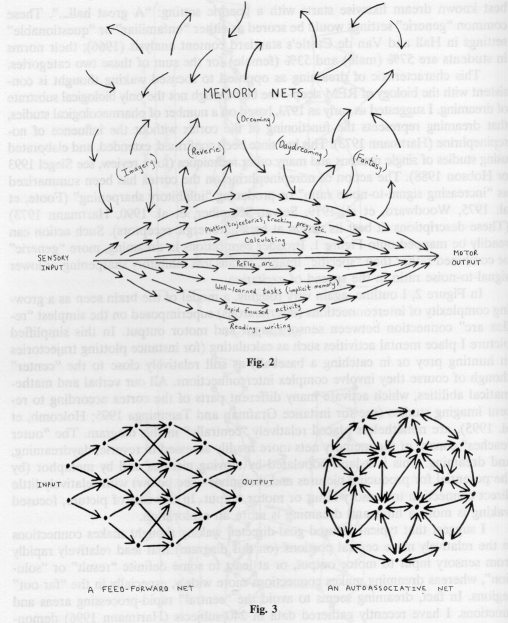 Fig 2.  and Fig 3.